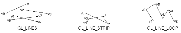gl primitive line